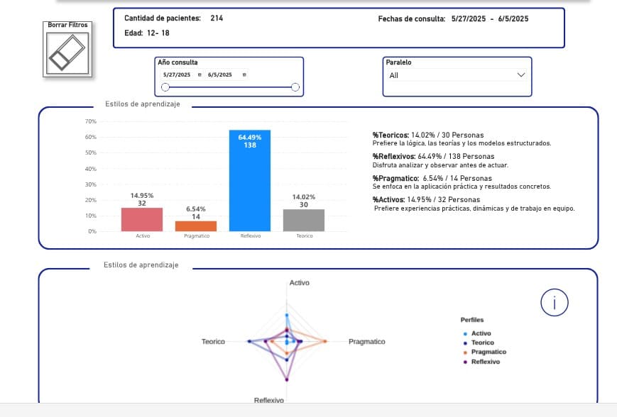 Evaluación y seguimiento