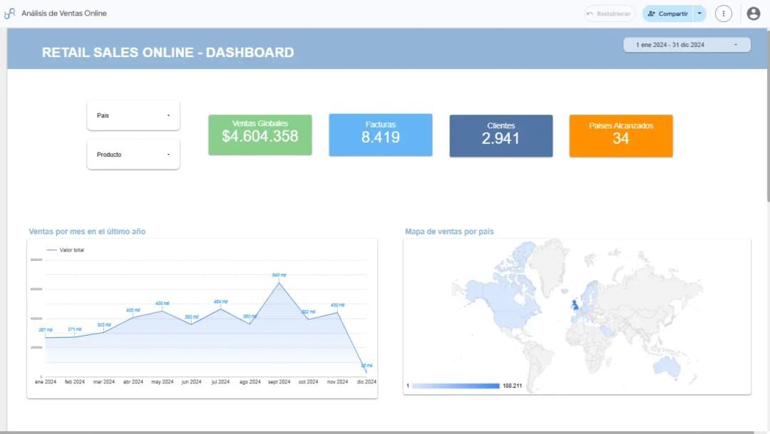 Dashboard de ventas retail online