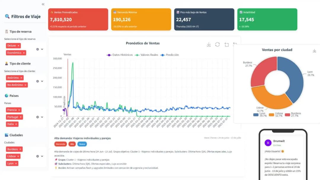 Dashboard estratégico con IA predictiva