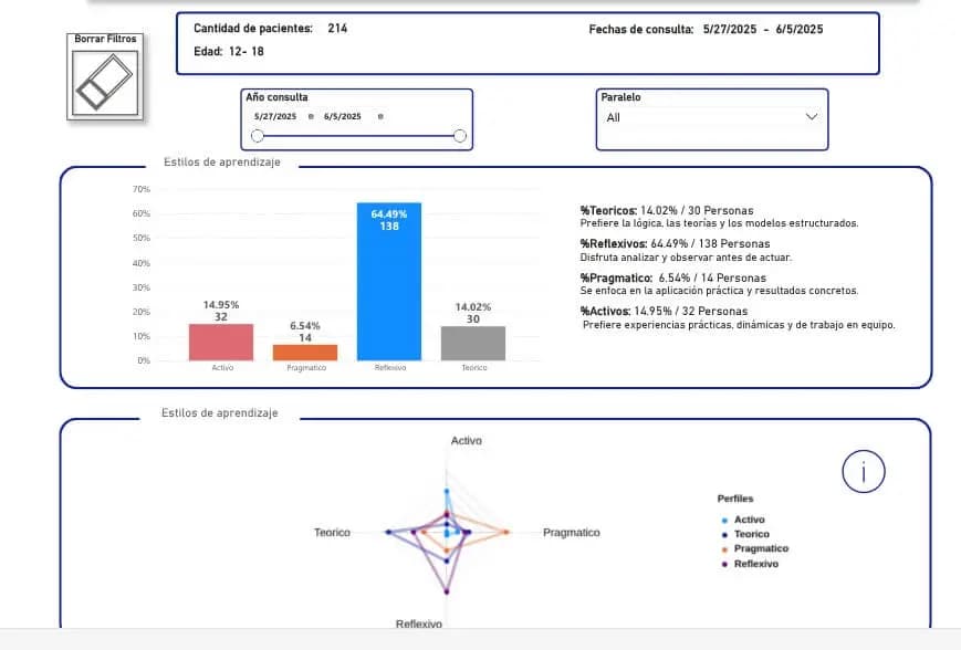 Evaluación y seguimiento