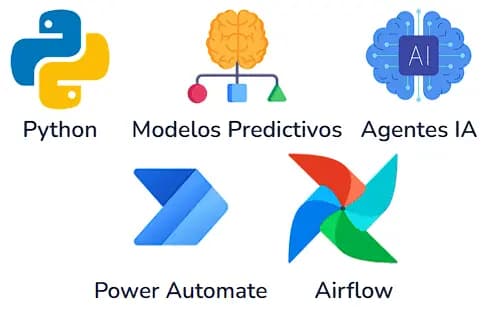 IA & Automatización