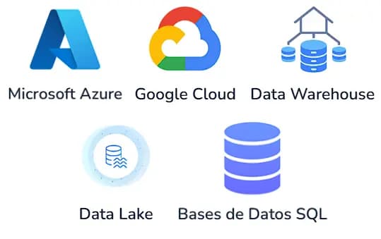 Nube & Almacenamiento