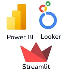 Visualización & Analítica